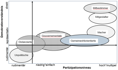 politische Lebenswelten