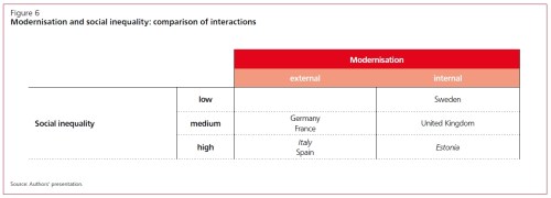 internal-vs-external-effects