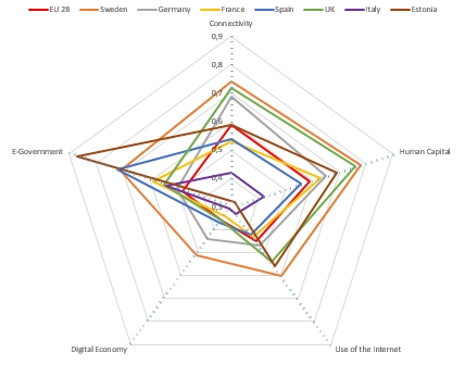 digitalisation-radar
